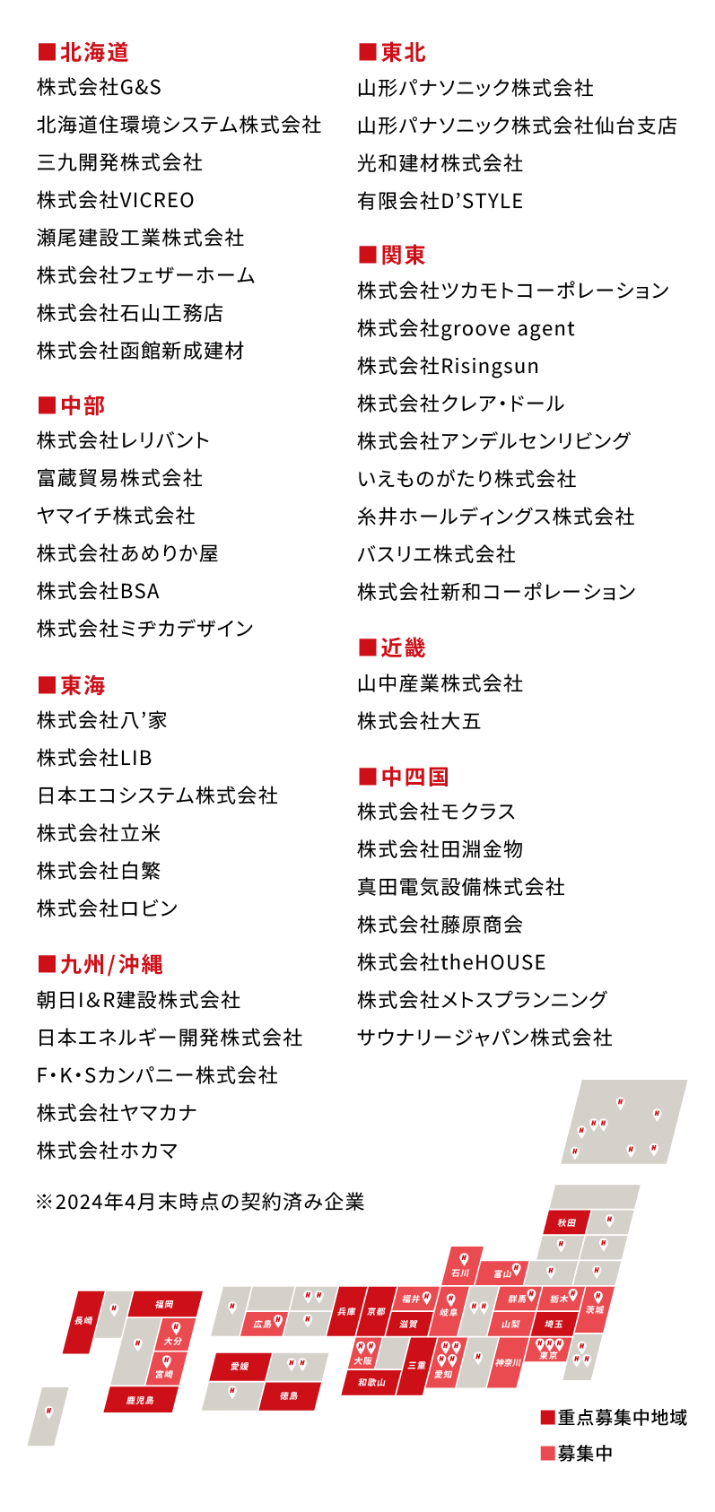 
            株式会社G&S
            北海道住環境システム株式会社
            三九開発株式会社
            株式会社VICREO
            瀬尾建設工業株式会社
            株式会社フェザーホーム
            株式会社石山工務店
            株式会社函館新成建材

            株式会社ツカモトコーポレーション
            株式会社groove agent
            株式会社Risingsun
            株式会社クレア・ドール
            株式会社アンデルセンリビング
            いえものがたり株式会社
            糸井ホールディングス株式会社
            バスリエ株式会社

            株式会社モクラス
            株式会社田淵金物
            真田電気設備株式会社
            株式会社Rustic Craft
            株式会社藤原商会
            株式会社theHOUSE
            株式会社メトスプランニング
            サウナリージャパン株式会社

            山形パナソニック株式会社
            山形パナソニック株式会社仙台支店
            光和建材株式会社
            有限会社D’STYLE

            株式会社八’家
            株式会社LIB
            日本エコシステム株式会社
            株式会社立米
            株式会社白繁
            株式会社ロビン

            朝日I＆R建設株式会社
            日本エネルギー開発株式会社
            F・K・Sカンパニー株式会社
            株式会社ヤマカナ
            株式会社ホカマ

            株式会社レリバント
            富蔵貿易株式会社
            ヤマイチ株式会社
            株式会社あめりか屋
            株式会社BSA
            株式会社ミヂカデザイン

            山中産業株式会社
            株式会社大五