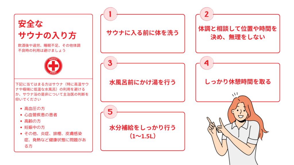 サウナの安全な入り方をまとめた図。1.サウナに入る前に体を洗う　2.隊長と相談して位置や時間を決め、無理をしない　3.水風呂前にかけ湯を行う　4.しっかり休憩時間を取る　5.水分補給をしっかり行う