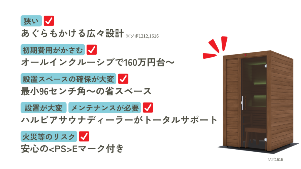 自宅サウナのデメリットを減らす「ソポ」の特長をまとめた図