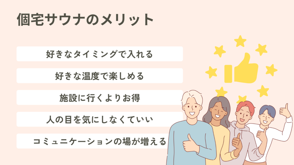 個宅サウナのメリットをまとめた図。
好きなタイミングで入れる、好きな温度で楽しめる、施設に行くよりお得、人の目を気にしなくていい、コミュニケーションの場が増える