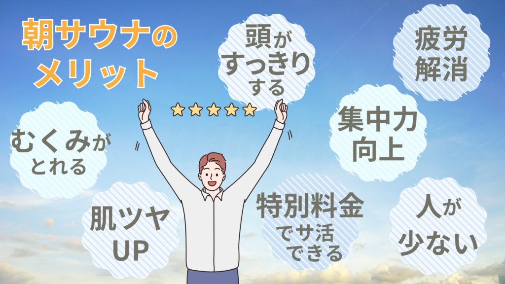 朝サウナのメリットをまとめた図。
頭がすっきりする、疲労解消、集中力向上、むくみがとれる、肌ツヤアップ、特別料金でサ活出来る、人が少ない