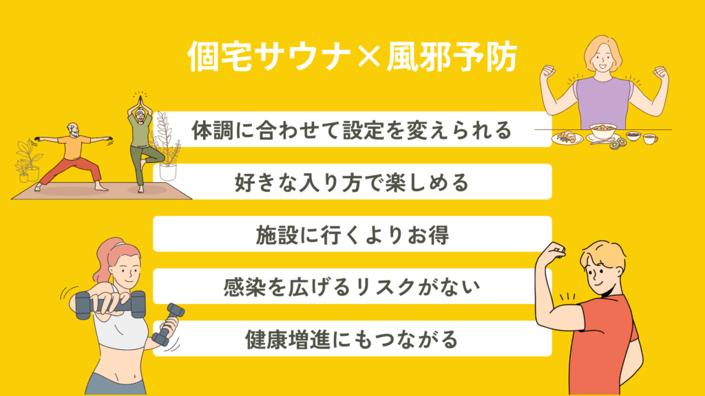 風邪予防における個宅サウナの優位性をまとめた図。体調に合わせて自由な設定で楽しむことができ、感染拡大を広げるリスクも少ない。