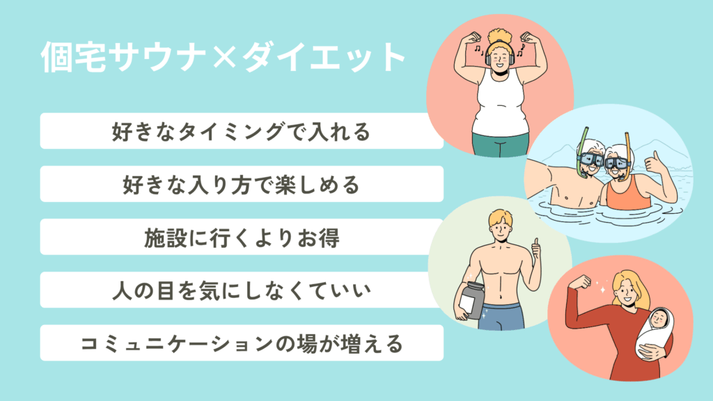 個宅サウナがあるとサウナダイエットが円滑に進むメリットをまとめた図。