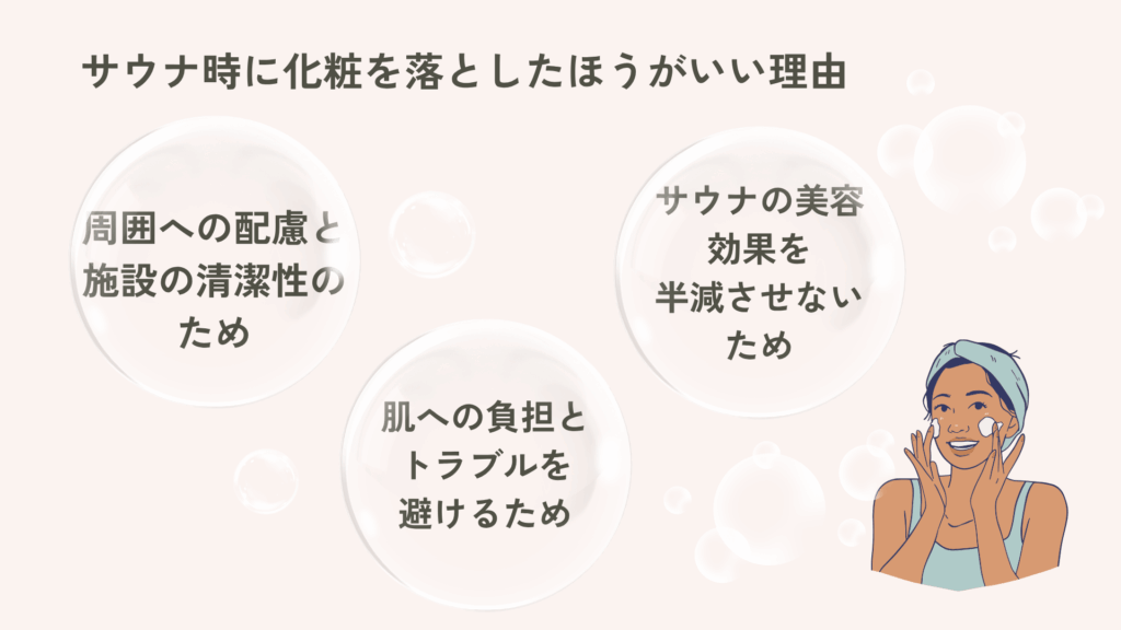 サウナ時に化粧を落としたほうがいい理由をまとめた図。洗顔をしている女性のイラスト、シャボン玉の丸いか込の中にテキスト。「周囲への配慮と施設の清潔性のため」「肌への負担とトラブルを避けるため」「サウナの美容効果を半減させない為」
