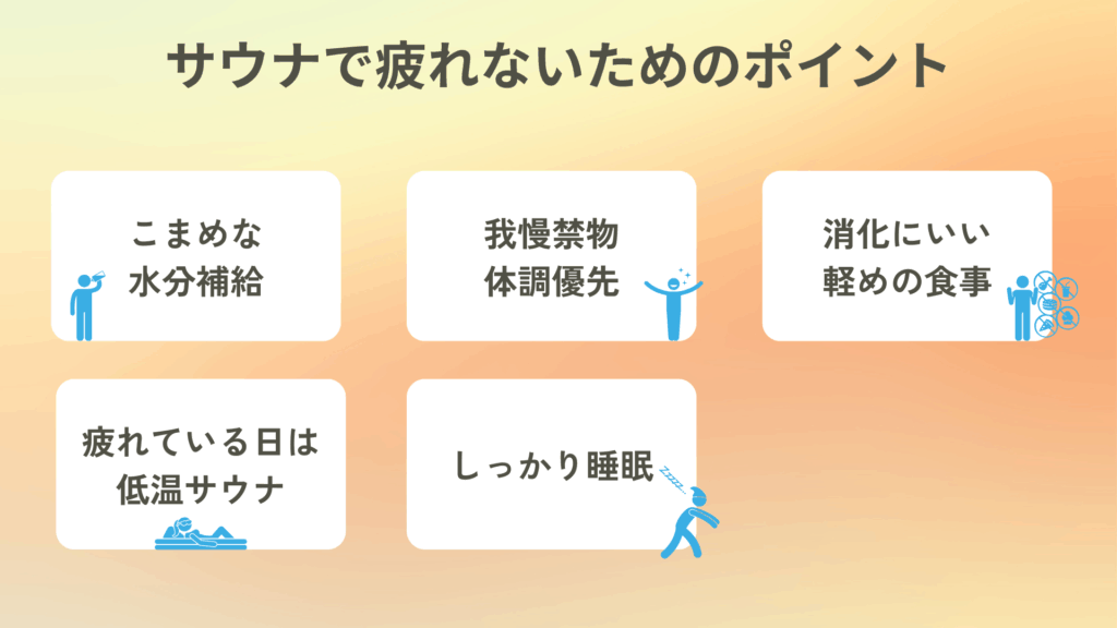 サウナで疲れない為のポイントをまとめた図。1つ目、水を飲んでいるピクトグラムとテキスト「こまめな水分補給」。2つ目、嬉しそうな人のピクトグラムとテキスト「我慢禁物、体調優先」。3つ目、ハンバーガーやピザやアイスクリームに×を付けたピクトグラムとテキスト「消化に良い軽めの食事」。4つ目、マットレスに寝そべってリラックスしているピクトグラムとテキスト「疲れている日は低温サウナ」。5つ目、横向きで寝ているピクトグラムとテキスト「しっかり睡眠」。