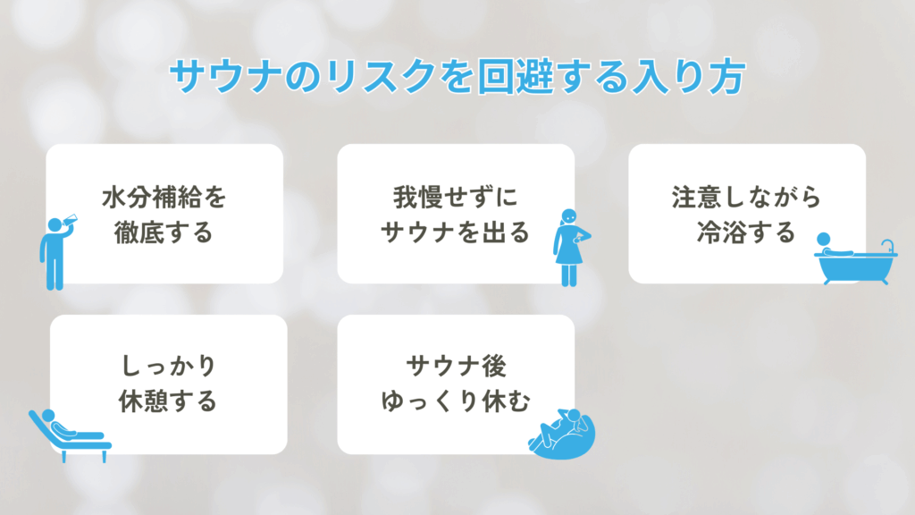 サウナのリスクを回避する入り方をテキストとピクトグラムでまとめた図。
・ボトルから水を飲むピクトグラムとテキスト「水分補給を徹底する」
・時計を見ているピクトグラムとテキスト「我慢せずにサウナを出る」
・バスタブに浸かっているピクトグラムとテキスト「注意しながら冷浴する」
・寝椅子に横たわっているピクトグラムとテキスト「しっかり休憩する」
・大きなビーズクッションで寝ているピクトグラムとテキスト「サウナ後ゆっくり休む」