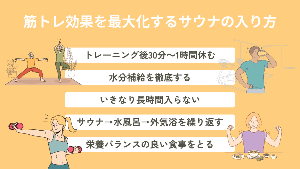 「筋トレ効果を最大化するサウナの入り方」というタイトルの画像で、5つのポイントがイラストとともに示されています。

トレーニング後30分～1時間休む: ヨガやストレッチをしている人々と、トレッドミルのイラスト。

水分補給を徹底する: トレーニング後に水分を飲んでいる男性のイラスト。

いきなり長時間入らない: 特にイラストはなし。

サウナ→水風呂→外気浴を繰り返す: ダンベルを持ってトレーニングしている女性のイラスト。

栄養バランスの良い食事をとる: 健康的な食事をしている女性のイラスト。